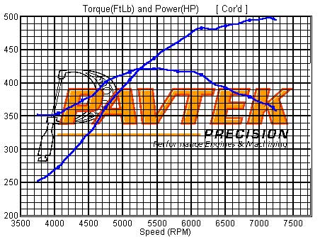 CHI2V500hp1 7/8 primary