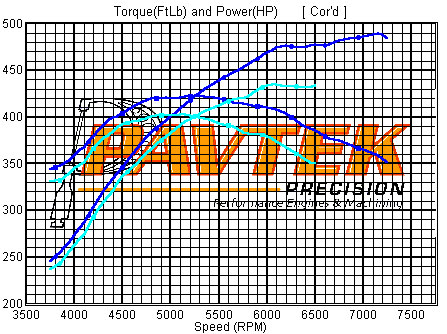 CHI 2V vs 2V Cast Iron